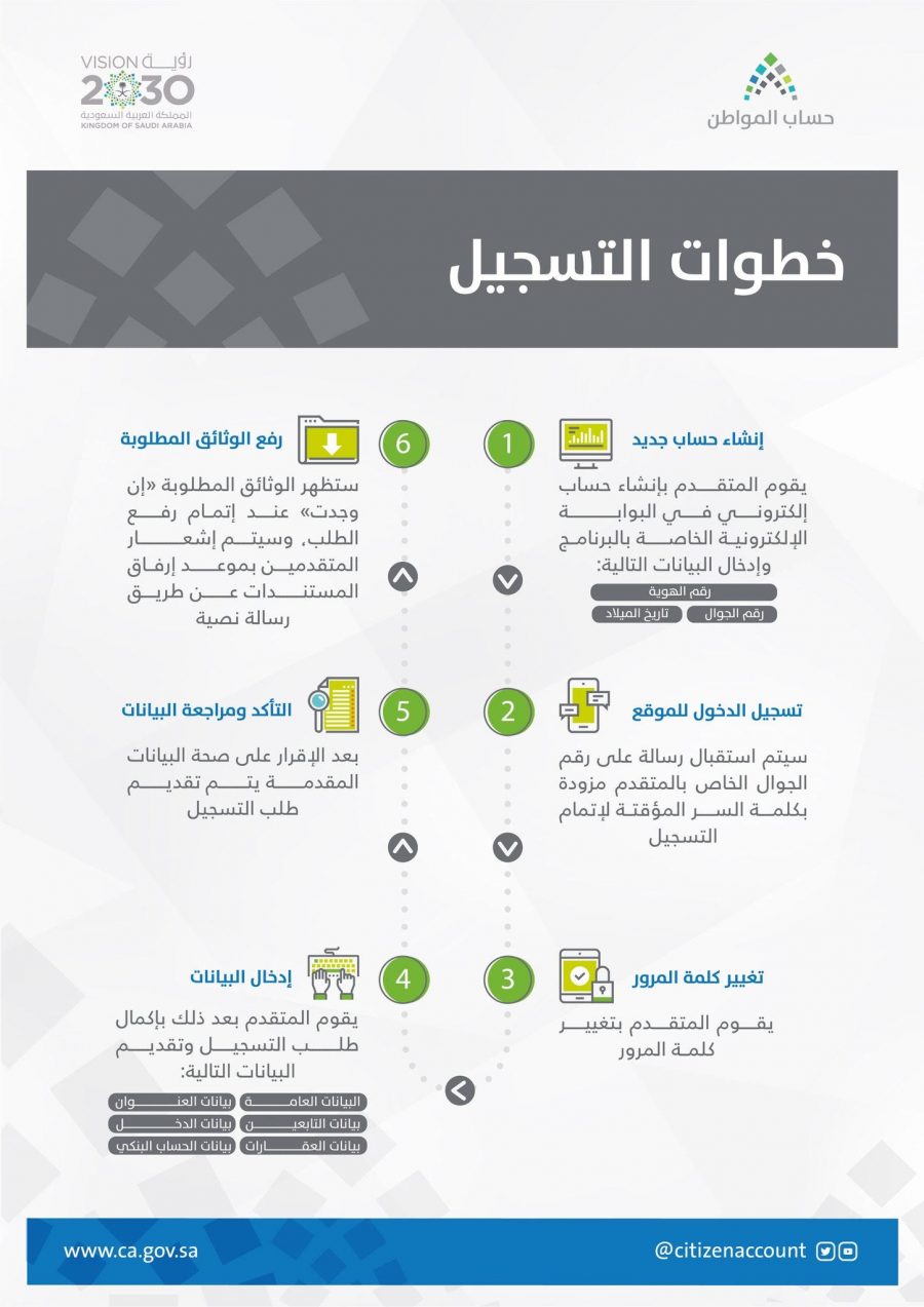 كيف تسأل نيابة عن مواطن