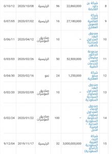 1635047492_665_d983d98ad981d98ad8a9-d8a5d8b6d8a7d981d8a9-d8a7d984d985d8b9d8a7d984d98ad986-d8a5d984d989-d8a7d8b4d8aad8b1d8a7d983-1443-d981d98a-d8a8d986d983-d8a7d984d8b1d98ad8a7d8b6-d988d8a7d984d8aad8b3