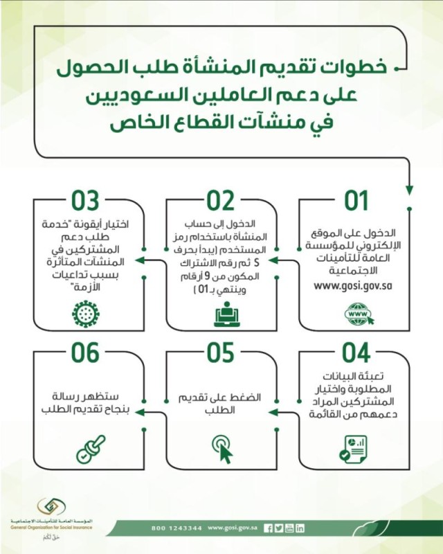 برنامج الرمال الاجتماعية