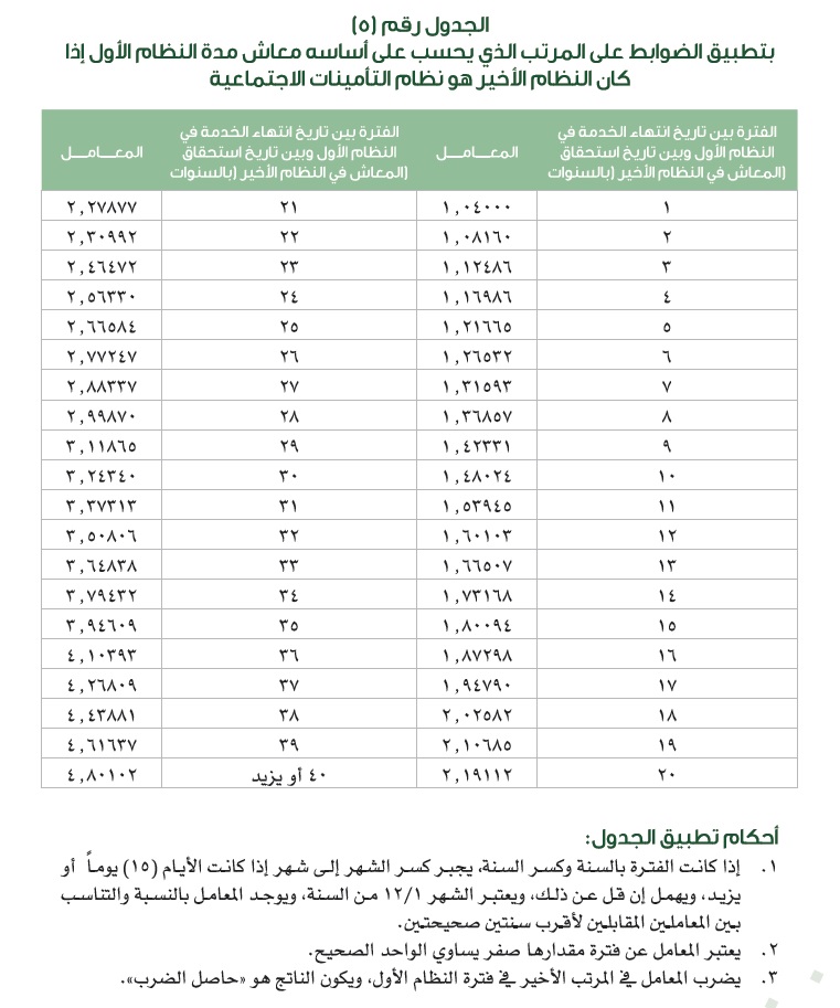 الجدول 5 من المعدل الاكتواري