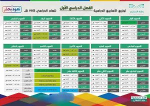 d8aad988d8b2d98ad8b9-d8a7d984d8a3d8b3d8a7d8a8d98ad8b9-d8a7d984d8afd8b1d8a7d8b3d98ad8a9-d981d98a-d8a7d984d8b9d8a7d985-d8a7d984d8afd8b1d8a7d8b3d98a-d8a7d984d8acd8afd98ad8af-1443 توزيع الأسابيع الدراسية للعام الدراسي 1443