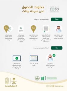 كيف أحصل على خدمة البيانات الخاصة بي