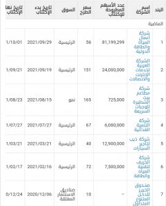 مساعدة السوق في المملكة العربية السعودية 1443
