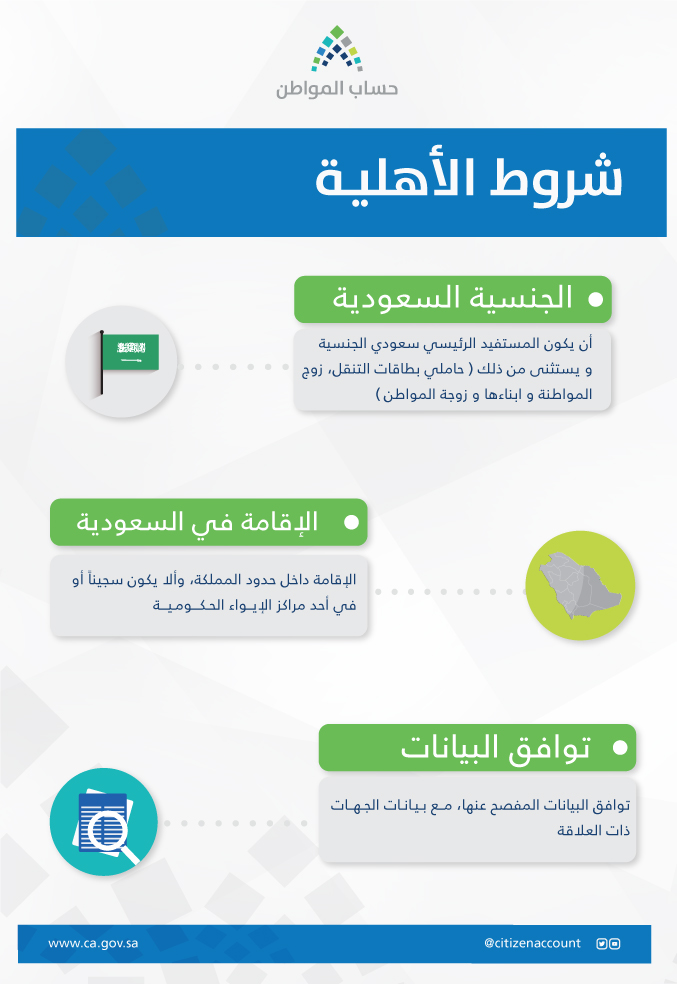 كيف تسأل نيابة عن مواطن